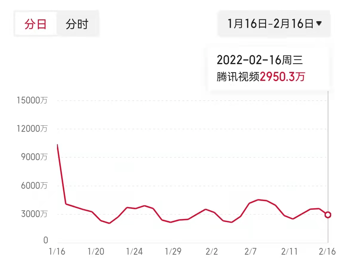 人气|播一部扑一部，杨紫成毅的《沉香如屑》，能打破仙侠剧颓势吗？