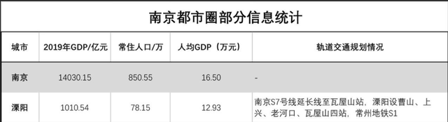 长三角|融创曹山未来城古桥水镇休闲度假区详细资料