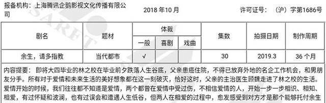 官宣|肖战杨紫新剧确定上星？副台长直接官宣，五部开年大戏有《余生》