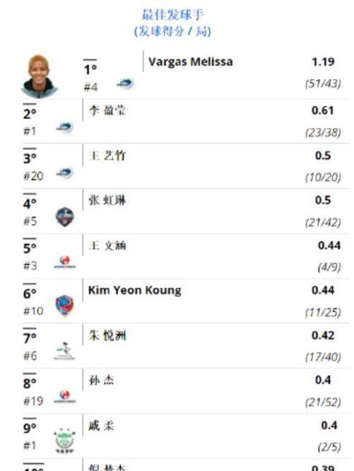 十大保险公司排行榜_新“双一流”高校排行榜,复旦大学无缘前五,武汉大学备受争议