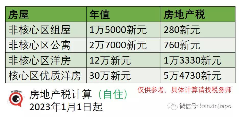 網傳新加坡個稅房地產稅全線猛漲究竟對你我他有何影響