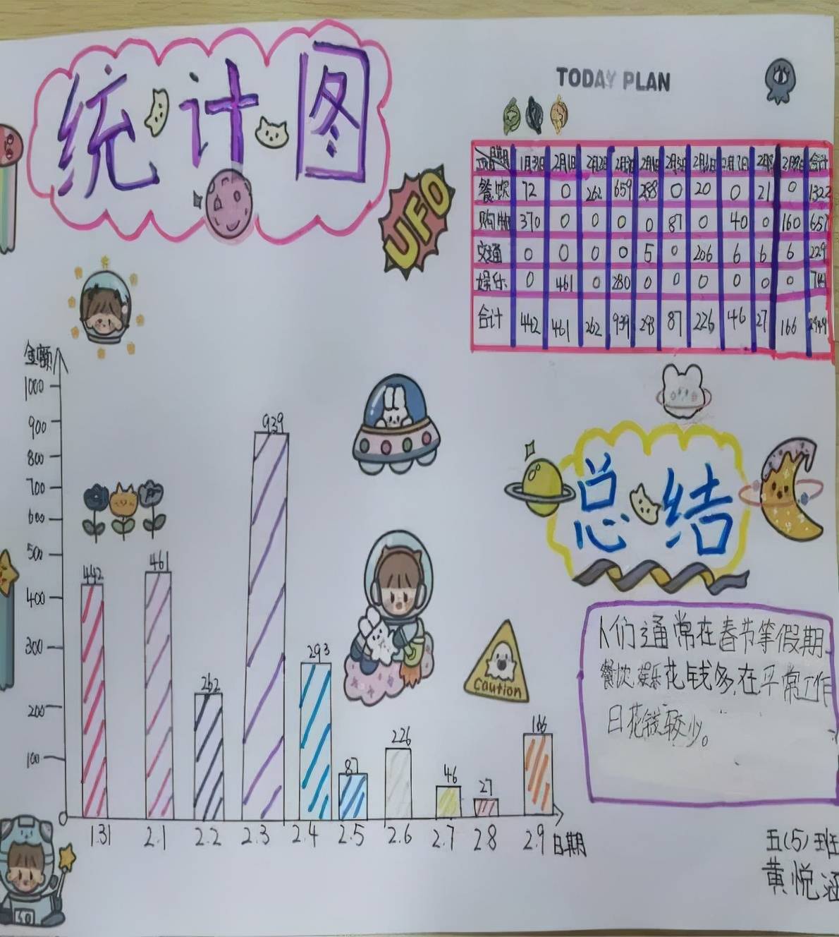 春节小管家统计图图片