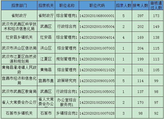 湖北人口数量_湖北一个县,常住人口45万,网友:确实可以