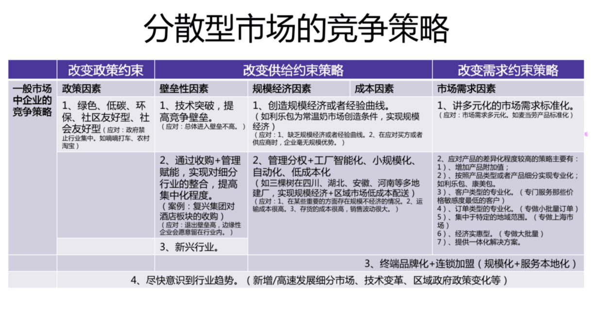 欧赛斯行业研究分散型市场的竞争策略分析