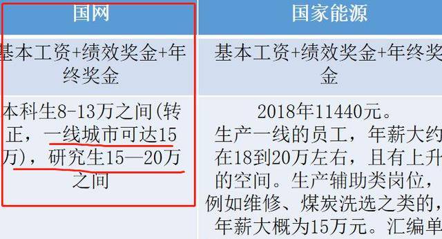 “国家电网”招聘开始了这类学生迎来春天达到要求可优先录取BOB全站(图4)