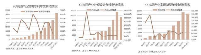 企业2021全国化妆品产业区域研究报告出炉 DRDM领跑国货护肤新赛道