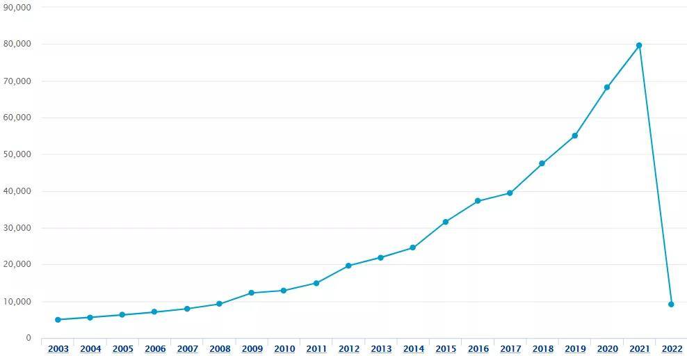 柔性电子器件市场竞逐战的关键，归根结底仍是专利布局