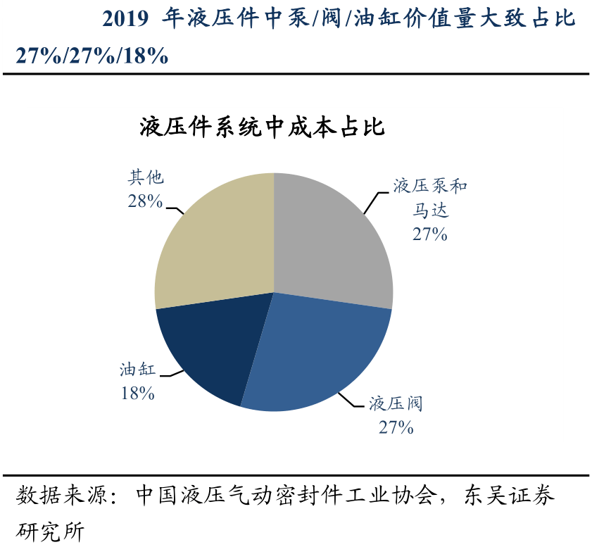 从“四年暴涨1600%”到“半年跌30%”恒立液压难逃挖掘机周期魔咒？bob官方(图2)