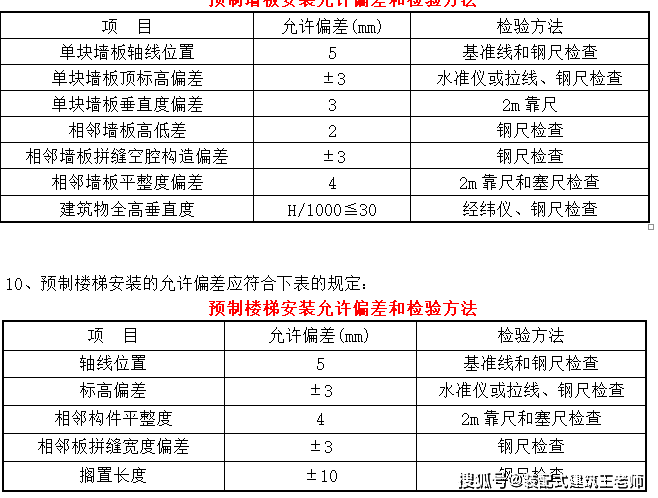 塔吊基础预埋螺栓规格图片