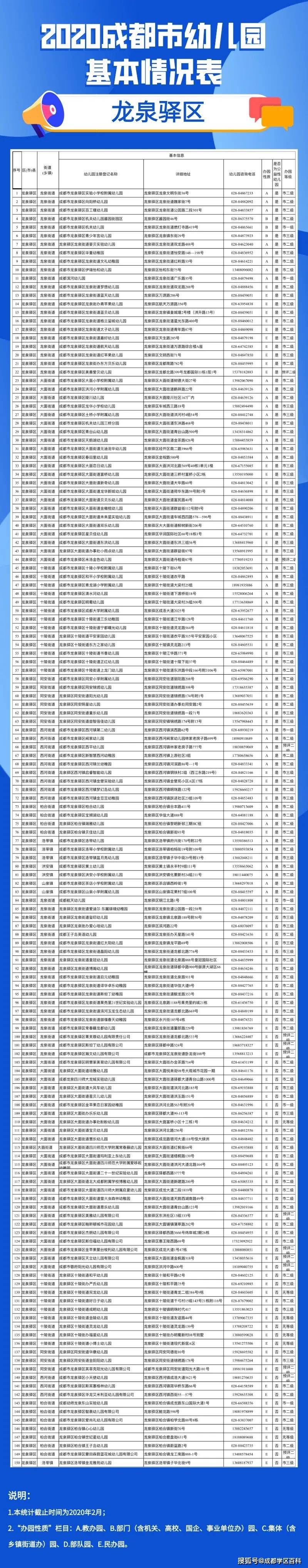 成都|成都幼儿园详细信息汇总，今年新增65所一级园！