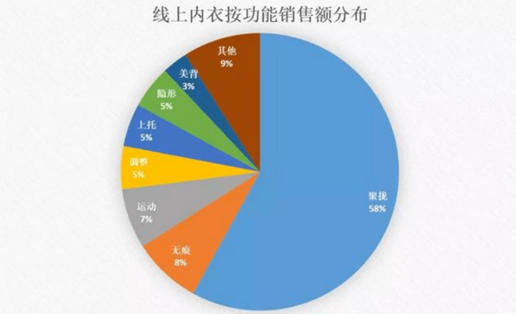 社交圈 女性意识觉醒，内衣是为了舒适还是性感？