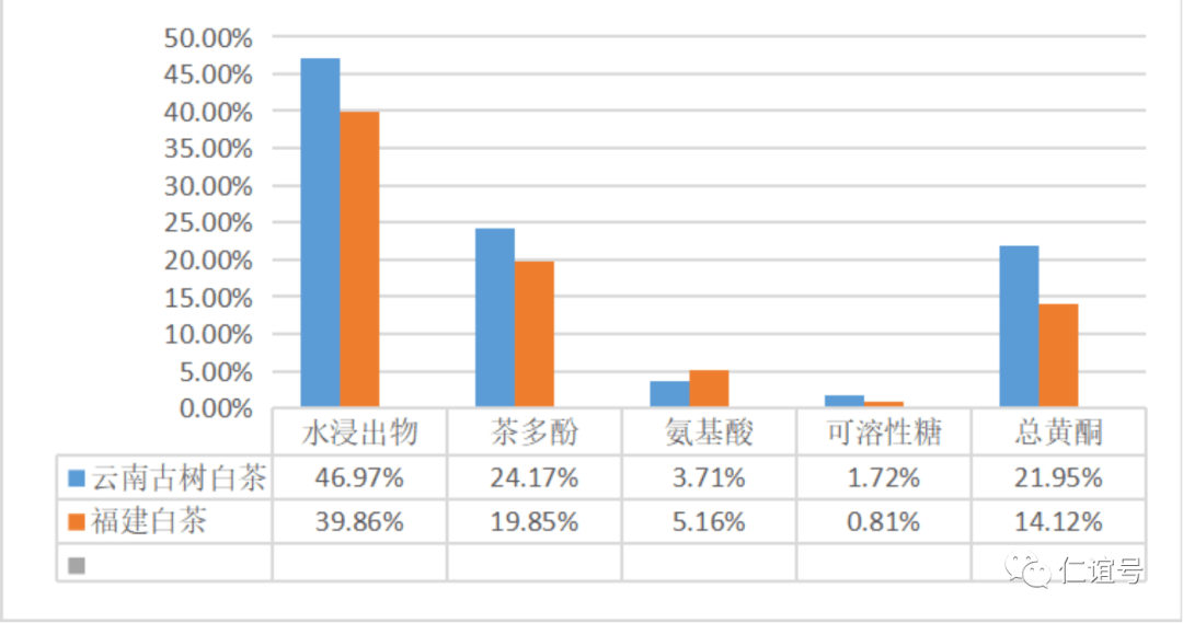 福鼎|云南古树白茶VS福建白茶