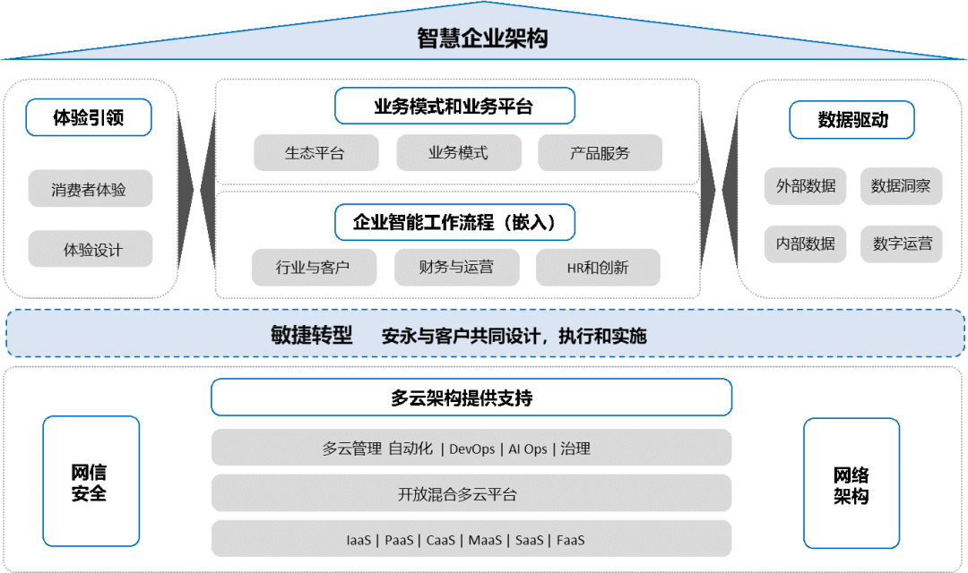 憑藉人工智能算法賦能智能化運營決策