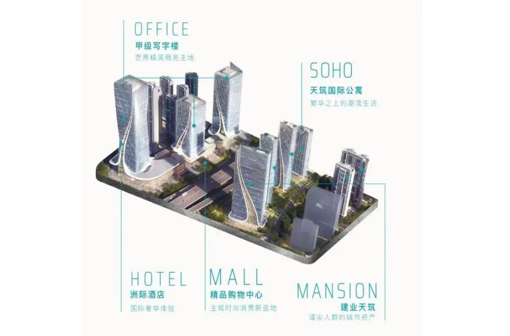 洛阳王城桥北cbd建业洛神广场背后靠山实力雄厚