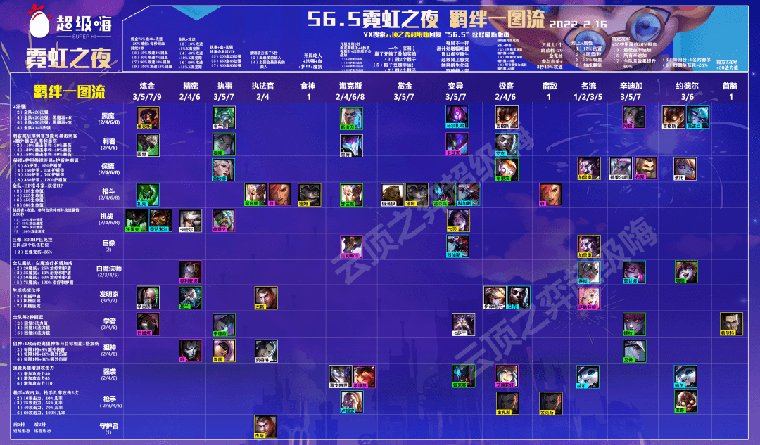 金铲铲霓虹之夜阵容图片