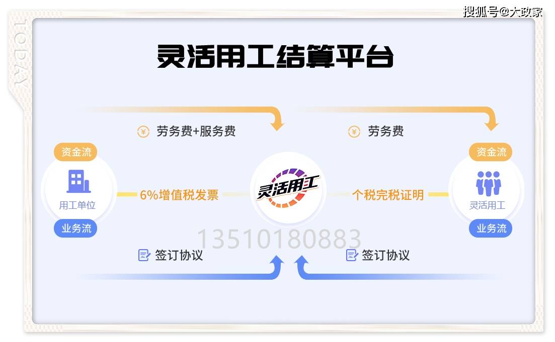 众包服务平台：行业的风向标