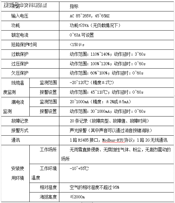 額定電流值根據入戶開關的具體規格進行設置,典型應用示意圖如圖2所示