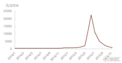 谁卡谁脖子？俄乌冲突升级，全球芯片拉响警报！