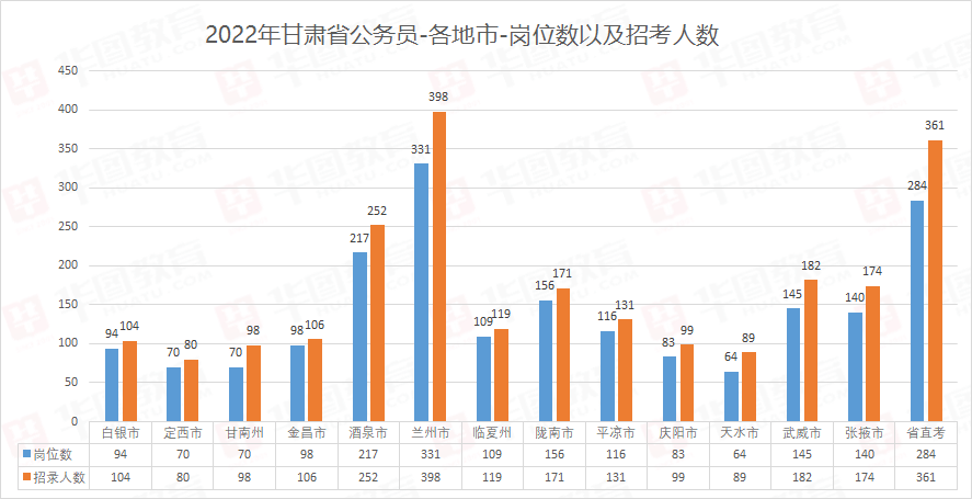 甘肃省人口减少 34af18e7145c49ff8fc22c3d0bb9af4e.png