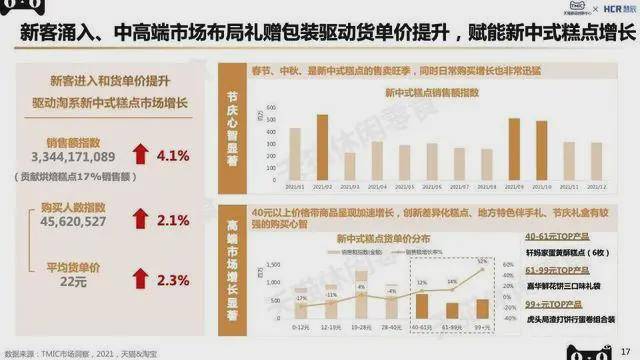 品类|2022北京食品饮料展览会丨2022烘焙糕点展|休闲食品展麻辣零食开拓市场