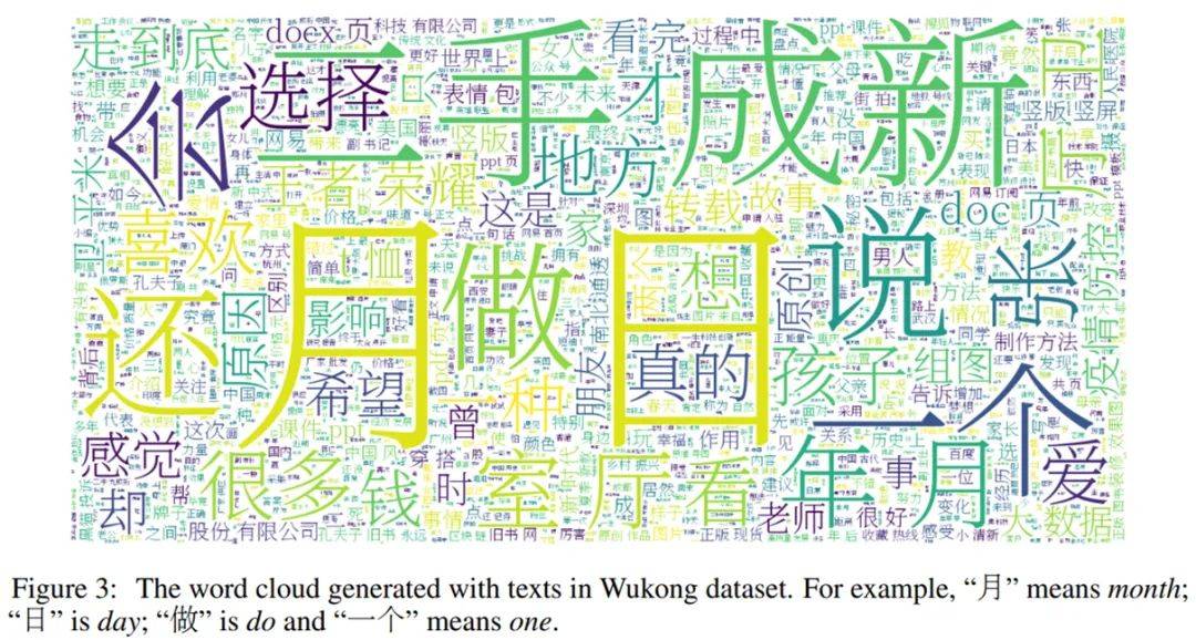 华为诺亚开源首个亿级中文多模态数据集，填补中文NLP社区空白