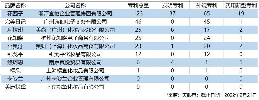 西子用户说年度榜单揭晓，花西子登顶最受用户偏爱的国妆品牌