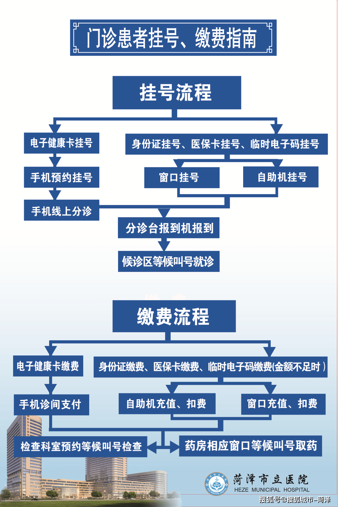 齐鲁医院科室分布图图片