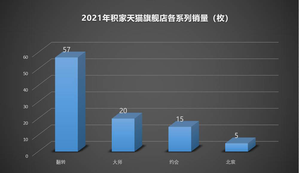 2022,�����ҵ�!