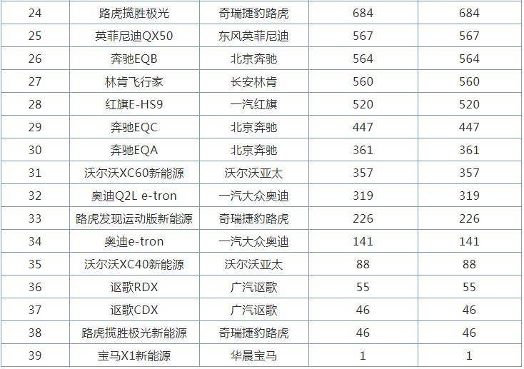 豪华suv口碑排行榜_豪华越野车销量排行榜