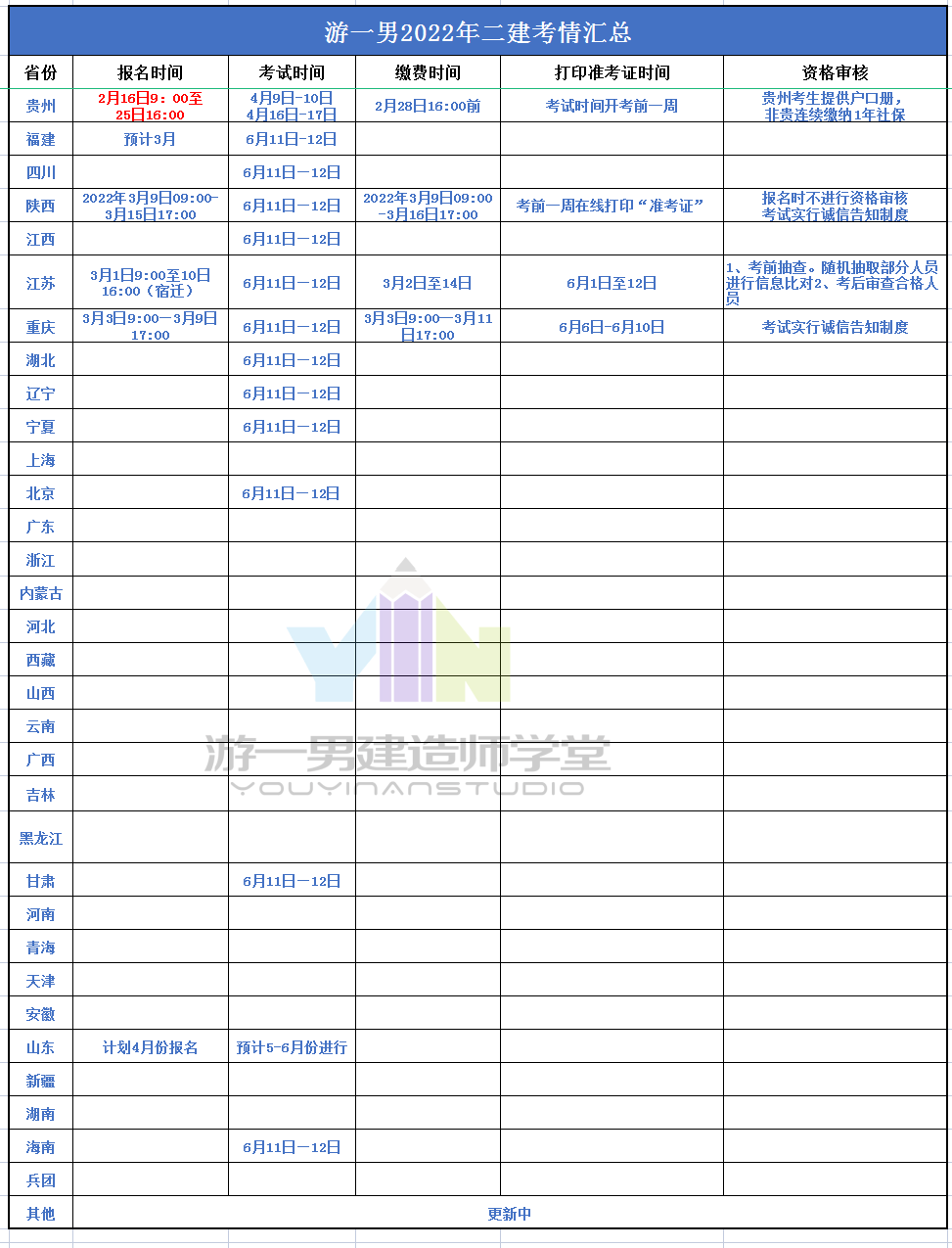 陕西二建考试时间安排_二建考试地点_陕西二级建造师考试报名通知