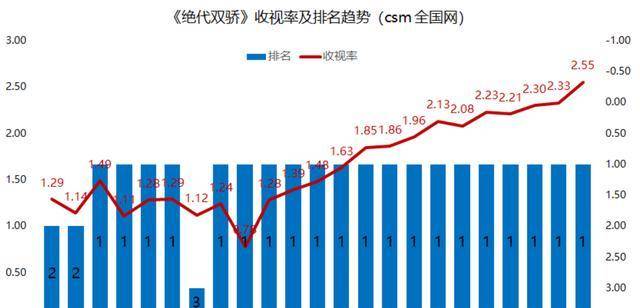 刘老根|最近火的7部剧，前3部甜到牙疼，其中一部，男主眼神会开车