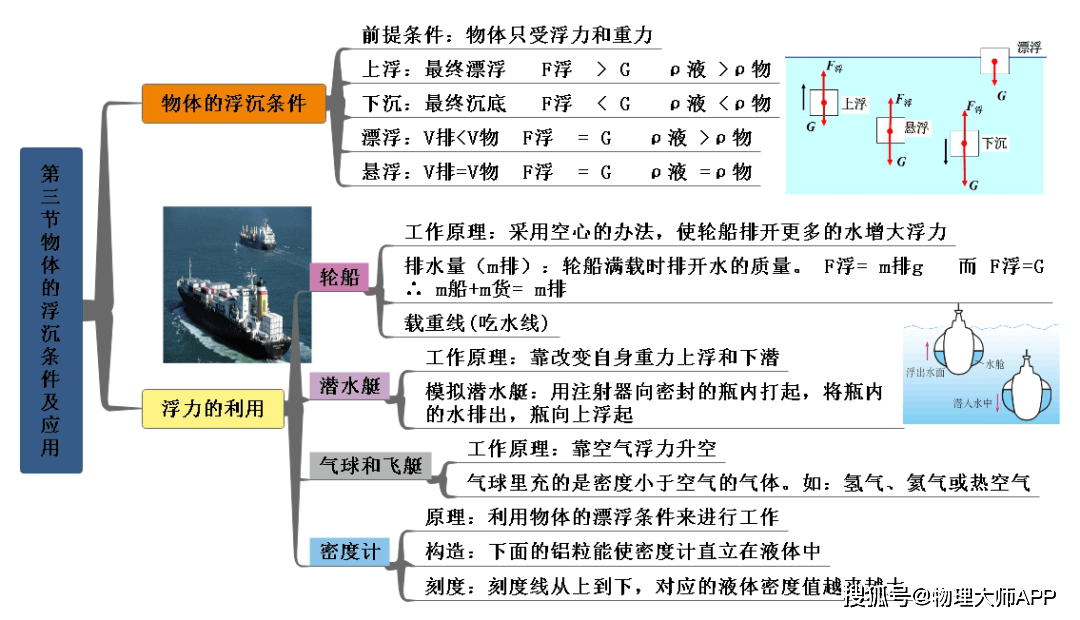 第十一章 功第十二章 簡單機械物理大師返回搜狐,查看更多