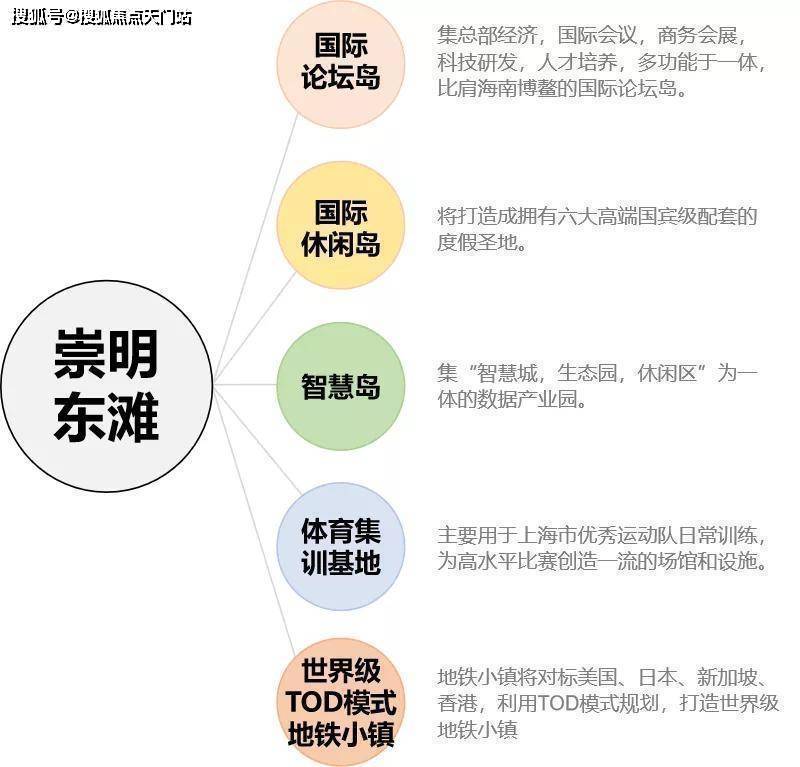 权威分析—崇明路劲象屿岛上的院子怎么样！到底值不值得买？最新图文解析！_生态_陈家镇_规划