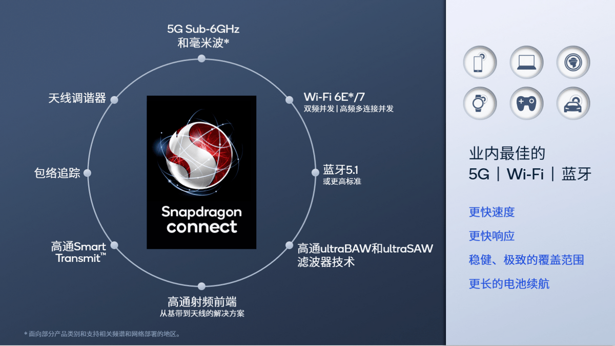 技术|高通推出全新Snapdragon Connect品牌标识