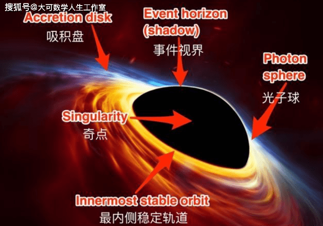 （转）为何黑洞是红的？为什么爱因斯坦又对了？答案是黑洞背后的超算
