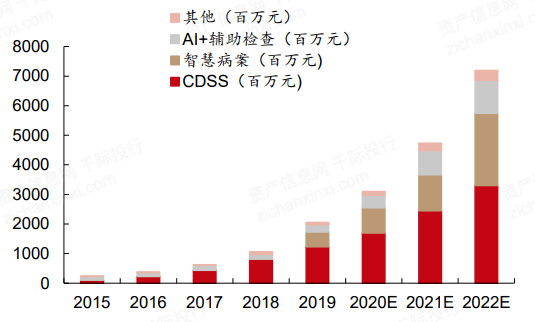 2022年智慧醫療行業研究報告