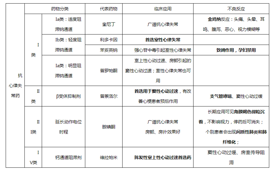 心律失常知识总结