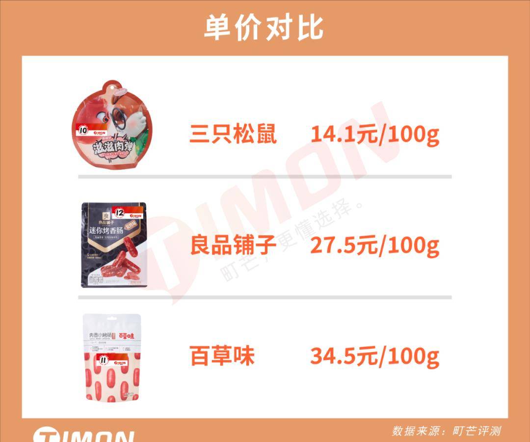 品牌|网购零食界大佬：良品铺子、三只松鼠&amp;百草味，到底哪家更好吃？