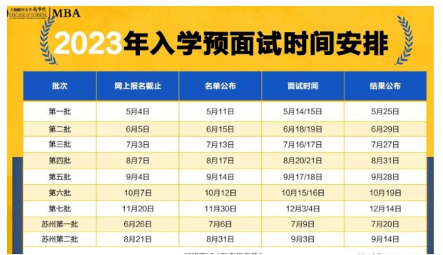 參加考研提前面試都有哪些好處？附2023年MBA/MEM/MPAcc考研提前面試院校匯總 -第10張圖片-索考網