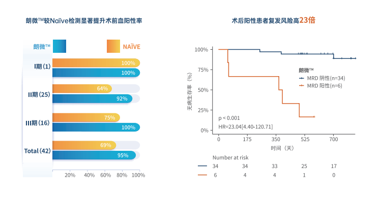 检测|【重磅上市】朗微：定制实体瘤患者专属“分子指纹”，开启MRD检测2.0时代