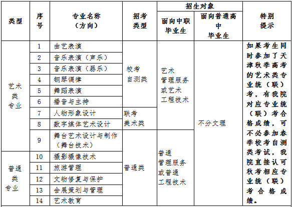 天津藝術職業學院2022年招生簡章(面向天津春季高考)_考試_考生_專業