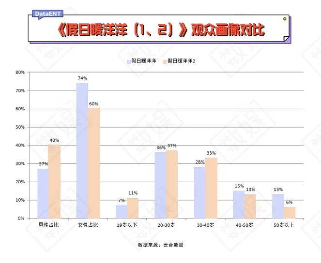 东北一家人|带动贺岁剧复兴，《假日暖洋洋2》凭什么？｜专访制片人张书维