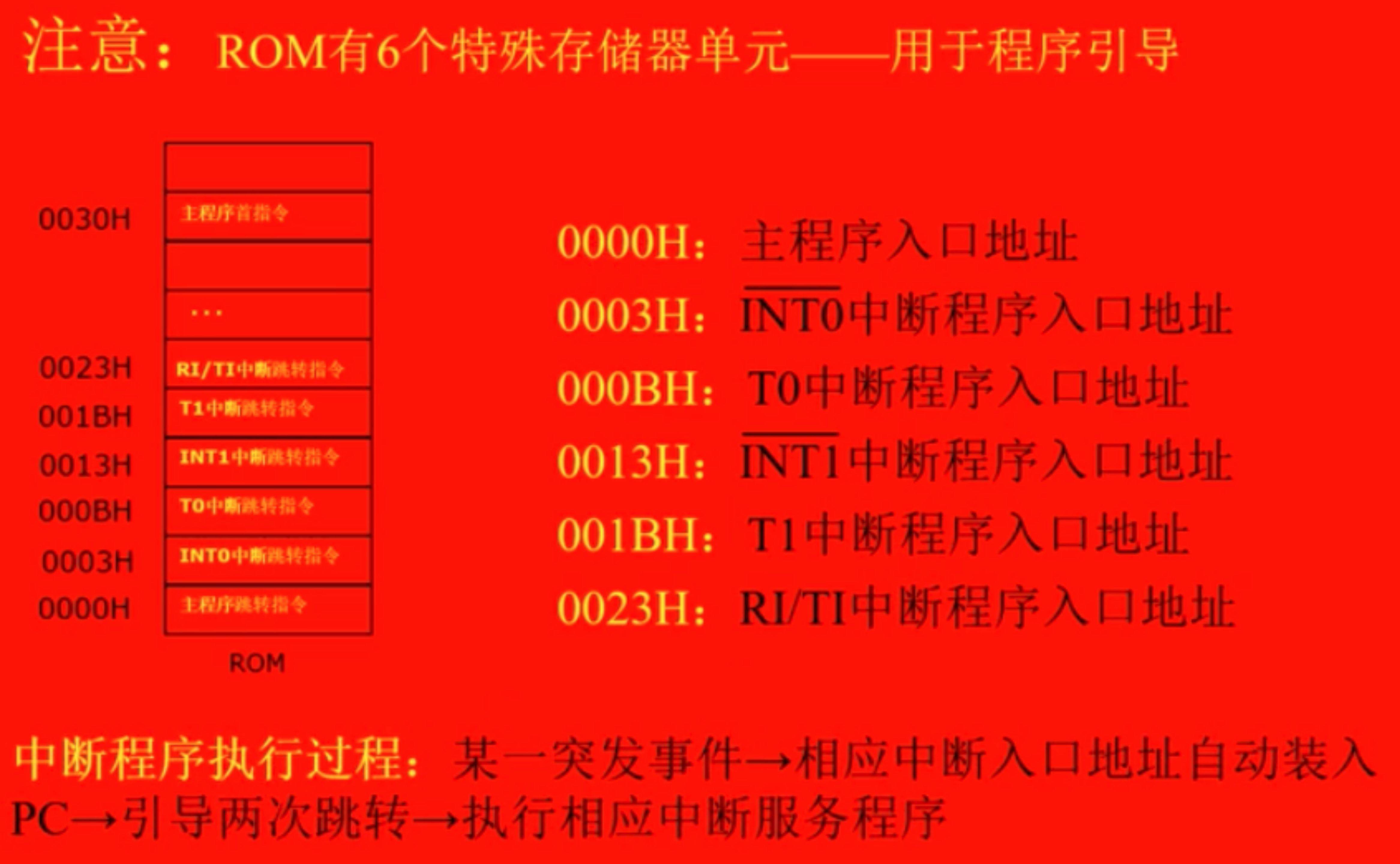 數據存儲器主要是用來存放程序運行的中間結果,8051單片機,它的ram片