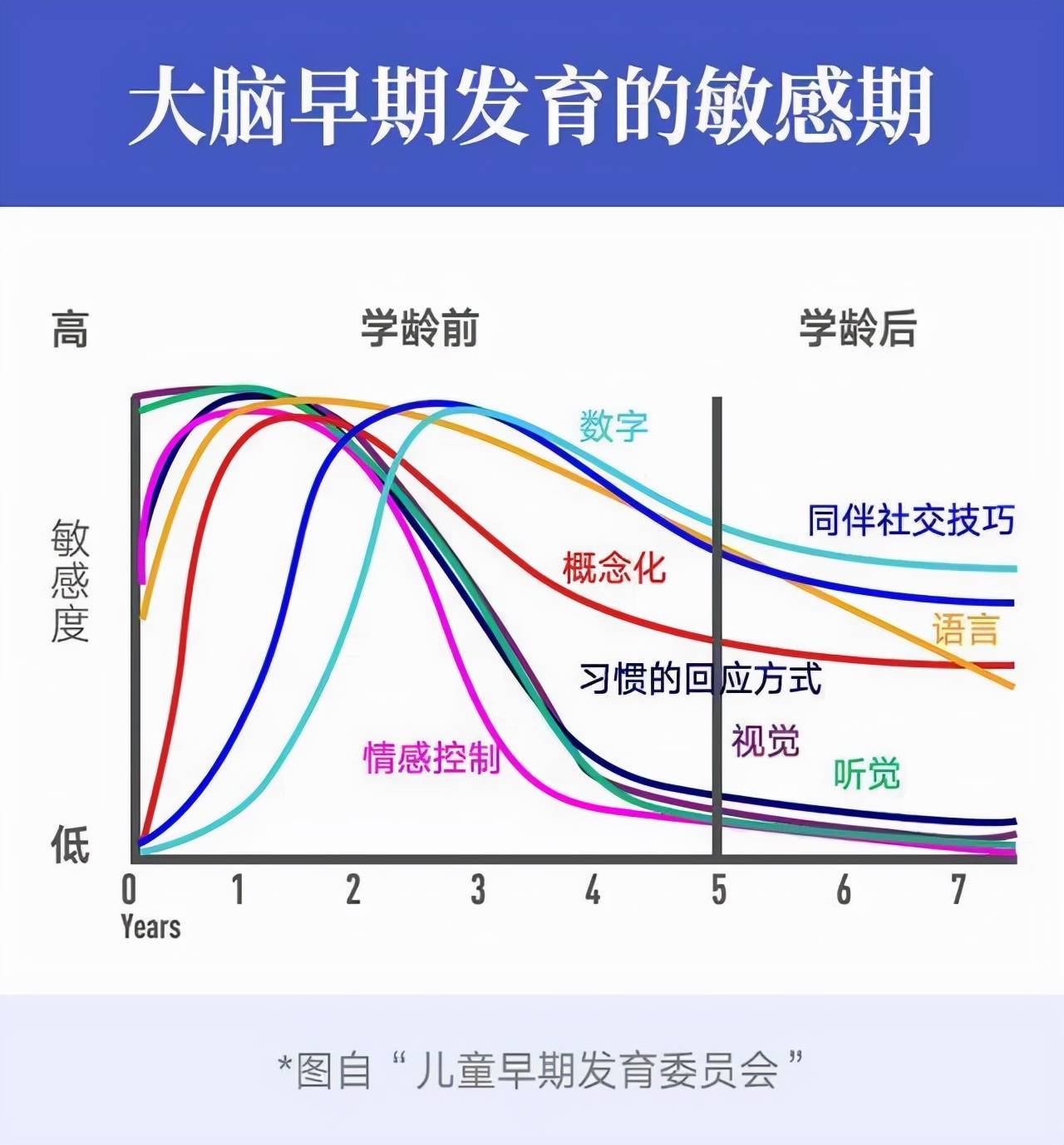 au小绿罐:儿童大脑发育阶段的3个黄金期,一次也别错过!