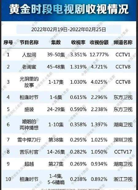 Cao|《人世间》周家故事今晚谢幕，大结局算不算？