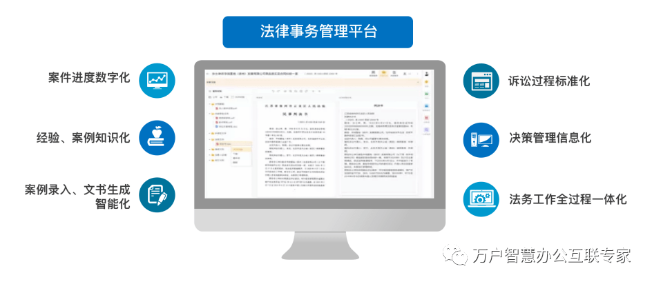 法务管理平台以数据定义企业法务管理