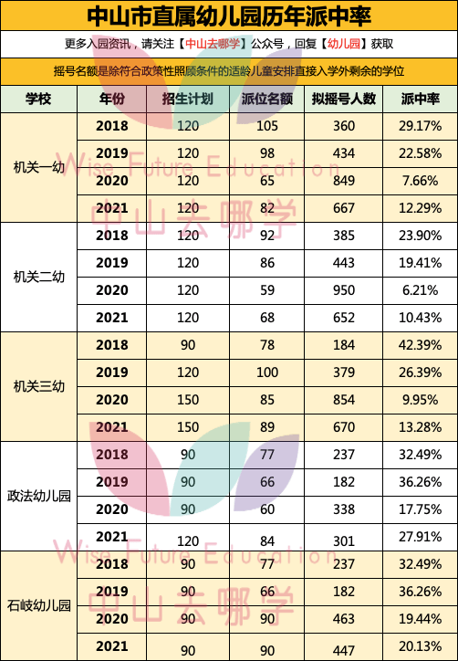 要求|中山幼儿园摇号攻略，怎么摇?什么时候摇?一文全讲解