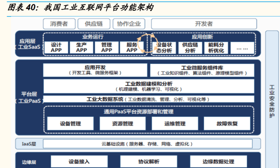 kaiyun电子设备巨头工业富联：积极布局工业互联网点亮智能制造灯塔(图26)