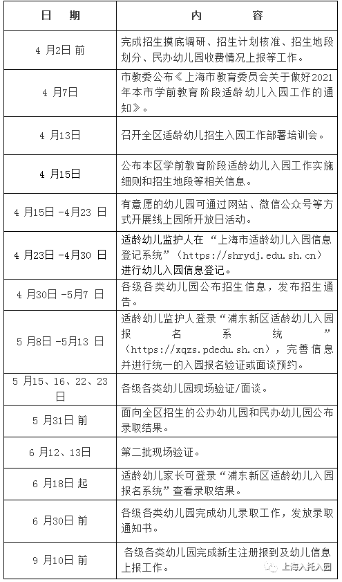 区入园|沪16区入园关键时间盘点！信息登记：市+区！各区时间安排不同！