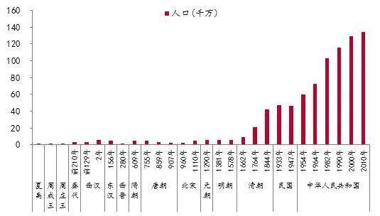 欧美国家人口为什么少_美国4月非农就业人口减少逾2000万 一个月内减少的数量(2)